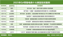 <b>【315传递】Q4零售电商赞扬榜、评级榜取十大典型</b>